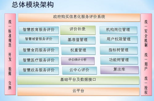 構(gòu)建智慧城市服務(wù)績效評(píng)價(jià)系統(tǒng) 信息系統(tǒng)集成服務(wù)的關(guān)鍵作用